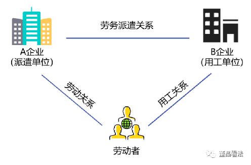 劳务派遣服务与外包服务的法律分析 制度区别、法律风险与实践建议