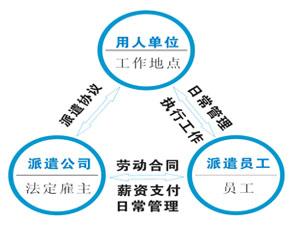 2017年劳务派遣公司办理资质需要具备的条件与流程解析
