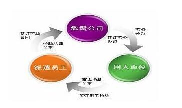 九江劳务派遣中介选择指南 值得信赖与知名品牌推荐